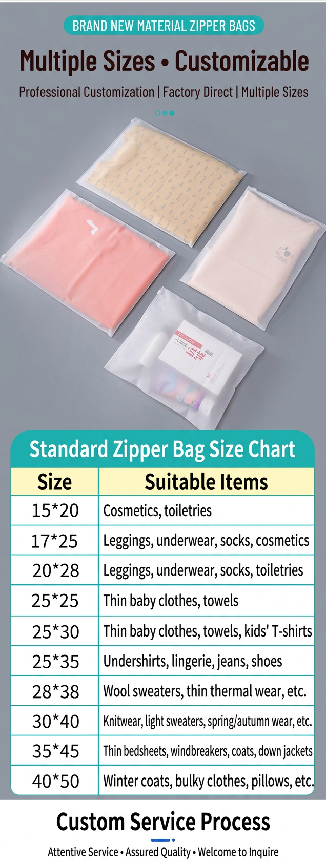 STAYPAW Reusable Zippered EVA Pet Apparel & Accessory Storage Bags (Bulk Pack) - Detail 1
